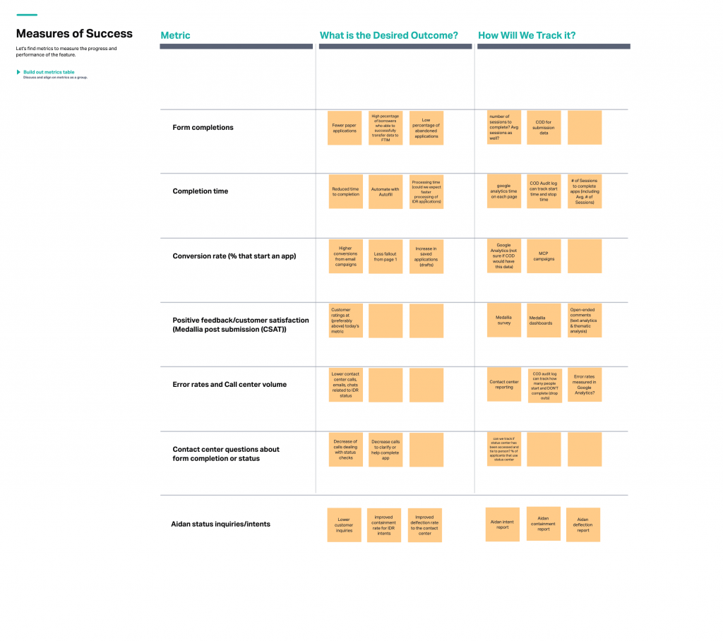 Sticky notes that define the success criteria with the product team.