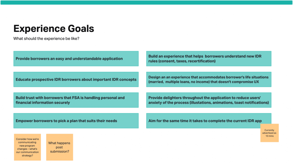 Provide borrowers an easy and understandable application
Educate prospective IDR borrowers about important IDR concepts
Build trust with borrowers that FSA is handling personal and financial information securely
Empower borrowers to pick a plan that suits their needs
Consider how we're communicating new program changes --what's our communication strategy?
What happens post submission?
Build an experience that helps borrowers understand new IDR
rules (consent, taxes, recertification)
Design an an experience that accommodates borrower's life situations (married, multiple loans, no income) that doesn't compromise UX
Provide delighters throughout the application to reduce users' anxiety of the process (illustations, animations, toast notifications)
Aim for the same time it takes to complete the current IDR app