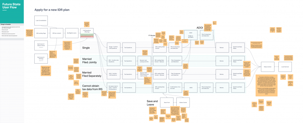 A user flow of the different audiences for IDR